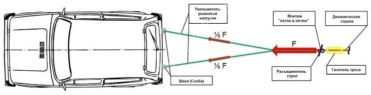 Уменьшитель рывковой нагрузки 15 тонн 1,9 метр  